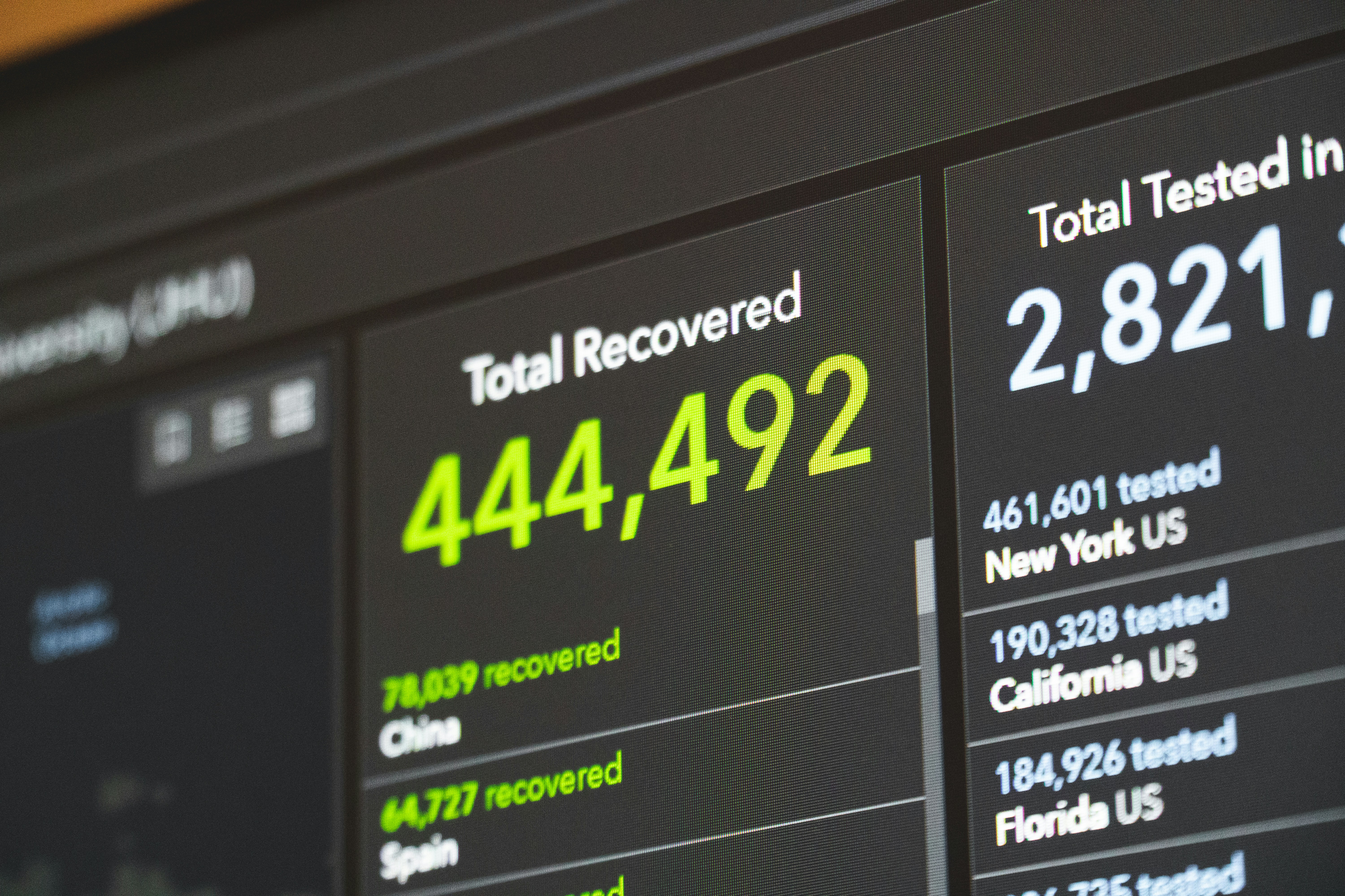 A dashboard showing metrics.