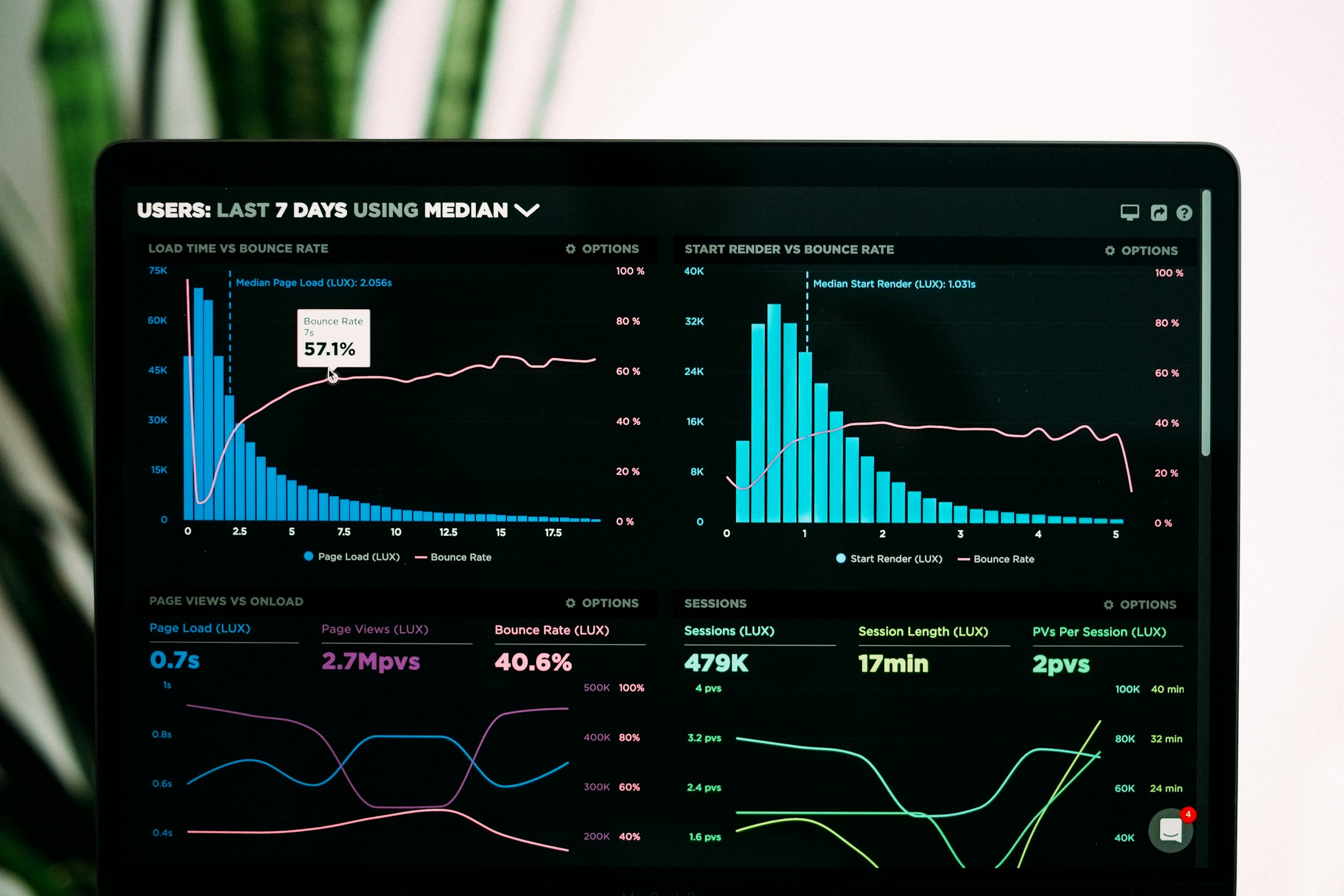 A real analytics dashboard used as an editorial visual for an SEO optimization case study.